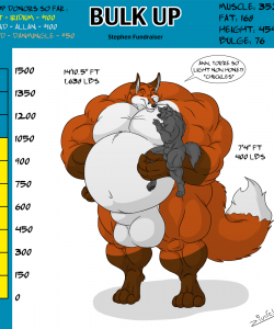 Bulk Up Stephen Fundraiser, Help Him Grow! 008